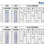 Aeroportul Bacau: orar curse aeriene